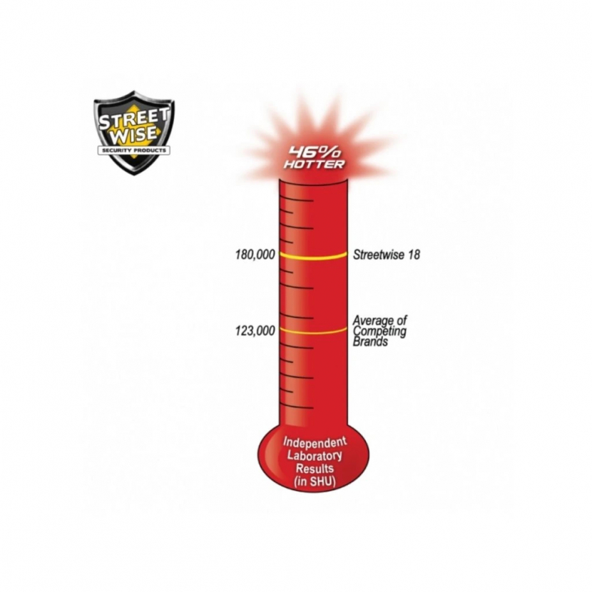 Pepřový sprej Streetwise 23 Fire Master 255 ml - Obrázek 3